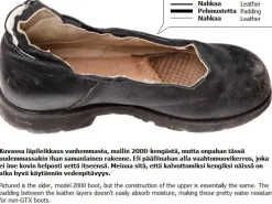 BW KS2005 / Haix DMS varsikengät, ylijäämä