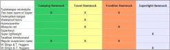 DD Hammocks Travel riippumatto