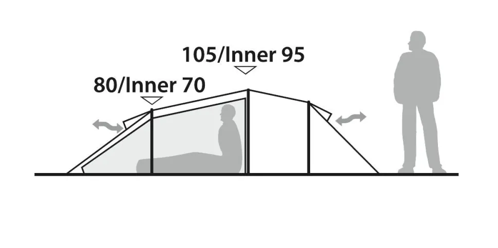 Robens Voyager 2EX tunneliteltta